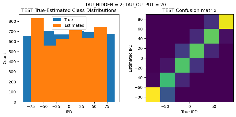 <Figure size 1000x400 with 2 Axes>