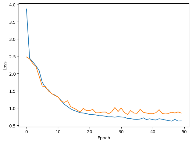<Figure size 640x480 with 1 Axes>