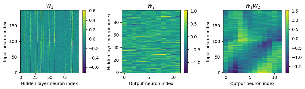 <Figure size 1000x300 with 6 Axes>