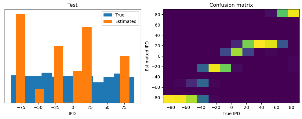 <Figure size 1000x400 with 2 Axes>