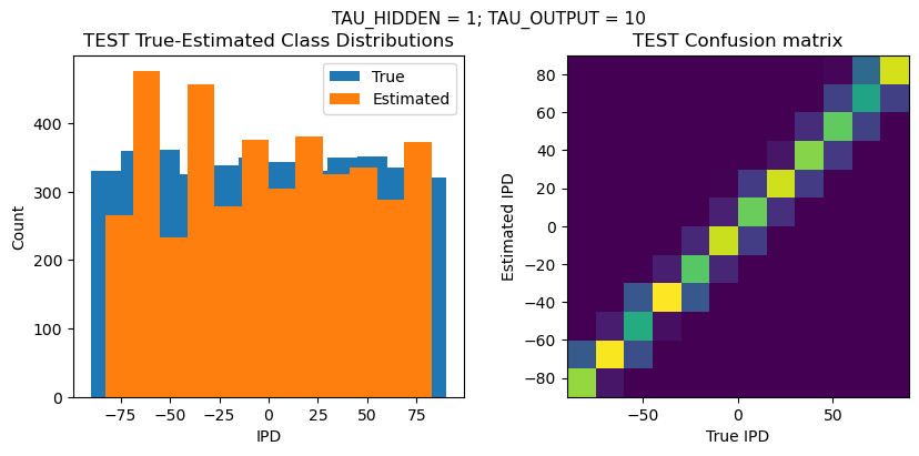 <Figure size 1000x400 with 2 Axes>