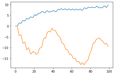 <Figure size 432x288 with 1 Axes>