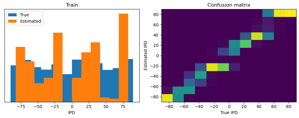 <Figure size 1000x400 with 2 Axes>