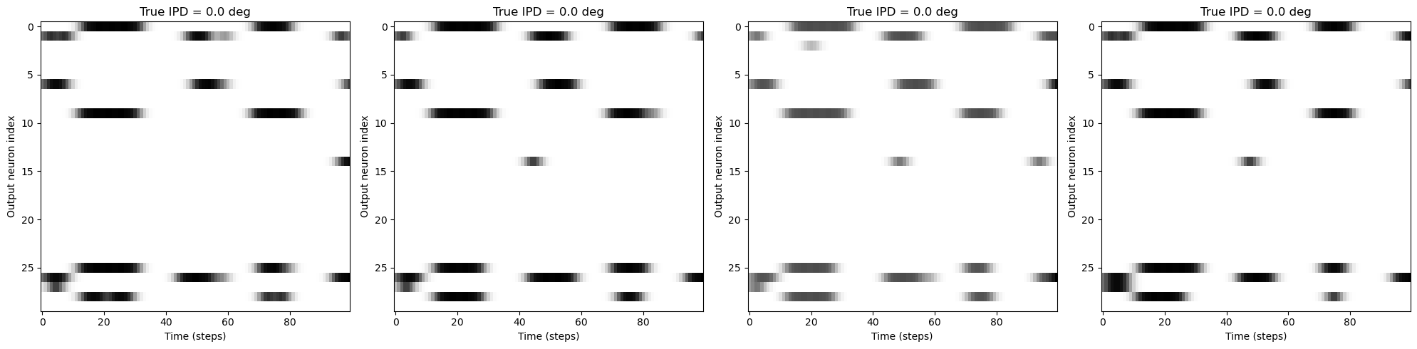 <Figure size 2000x500 with 4 Axes>