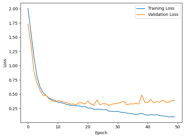 <Figure size 640x480 with 1 Axes>