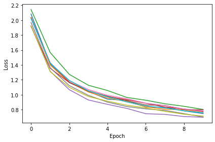 <Figure size 432x288 with 1 Axes>