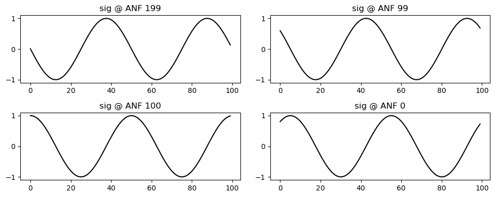 <Figure size 1000x400 with 4 Axes>