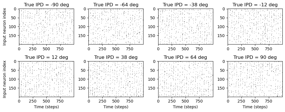 <Figure size 1000x400 with 8 Axes>