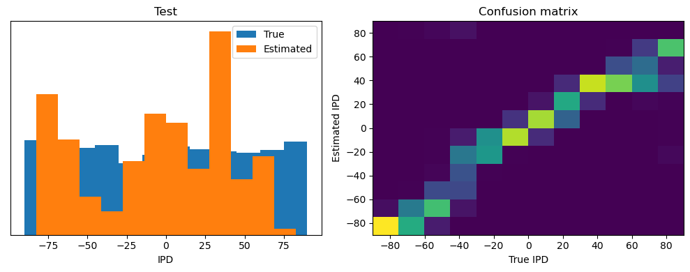 <Figure size 1000x400 with 2 Axes>