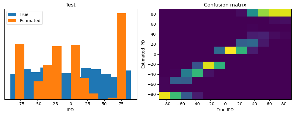 <Figure size 1000x400 with 2 Axes>