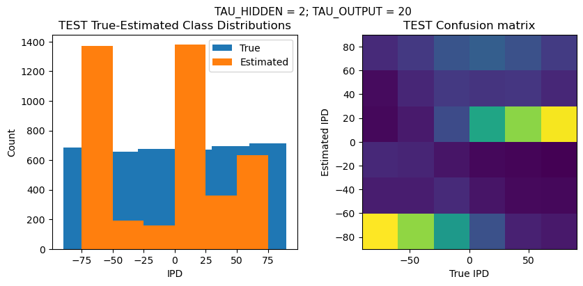 <Figure size 1000x400 with 2 Axes>