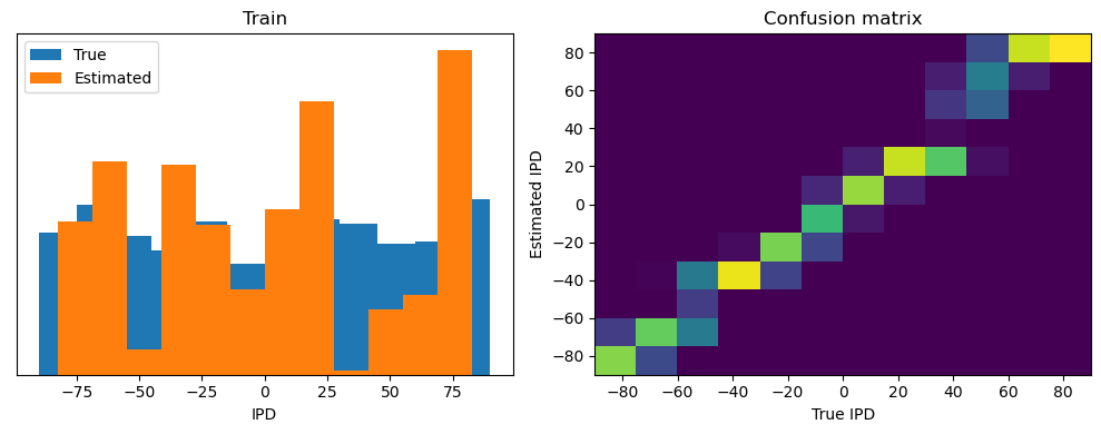 <Figure size 1000x400 with 2 Axes>