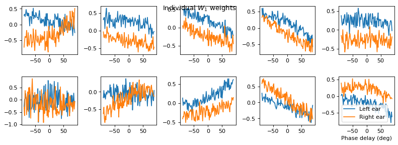 <Figure size 800x400 with 10 Axes>