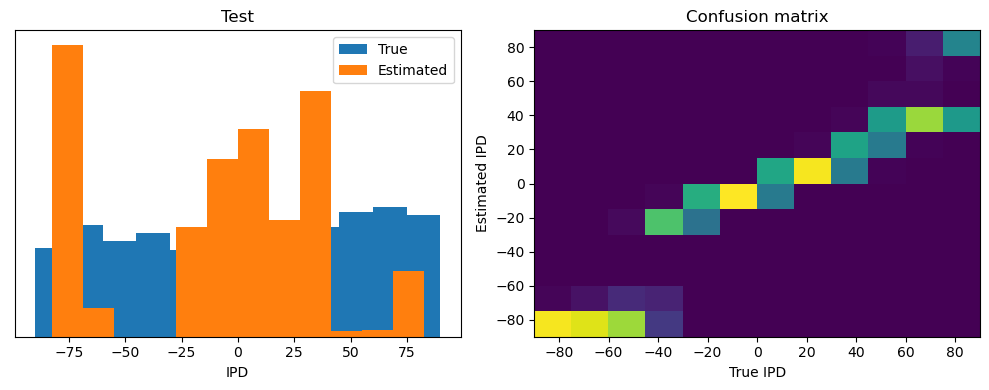 <Figure size 1000x400 with 2 Axes>