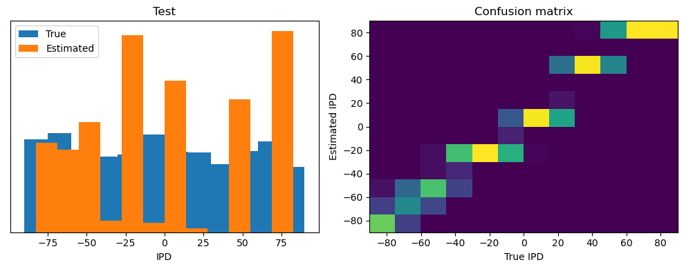 <Figure size 1000x400 with 2 Axes>