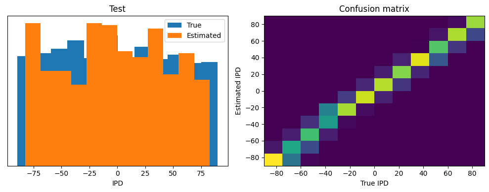 <Figure size 1000x400 with 2 Axes>