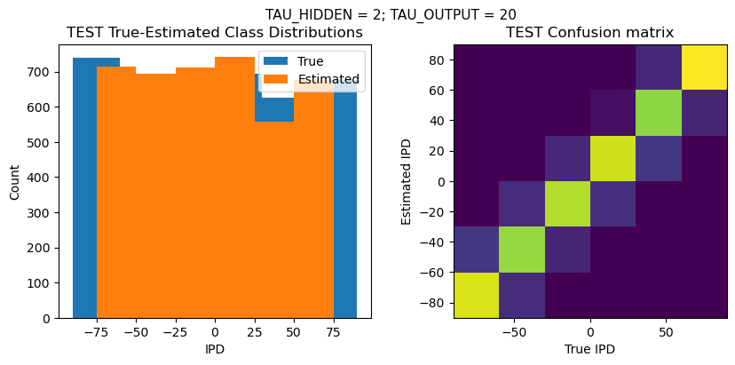 <Figure size 1000x400 with 2 Axes>