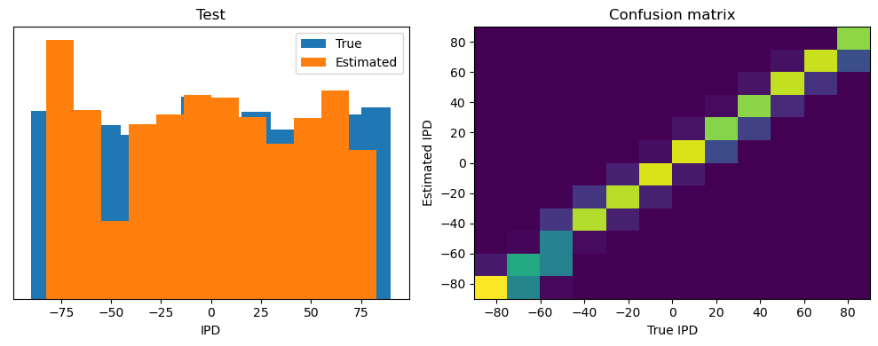 <Figure size 1000x400 with 2 Axes>