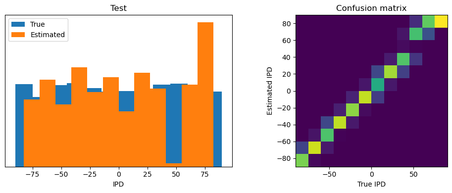 <Figure size 1000x400 with 2 Axes>