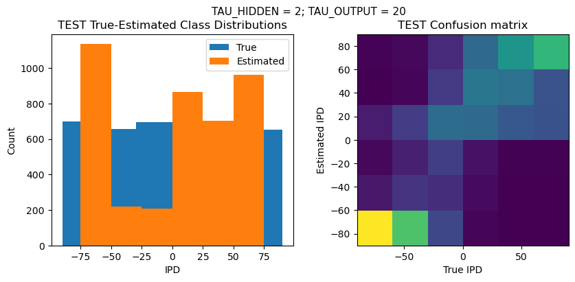 <Figure size 1000x400 with 2 Axes>