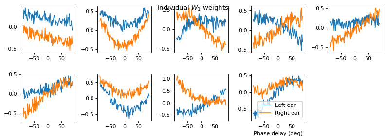 <Figure size 800x400 with 9 Axes>