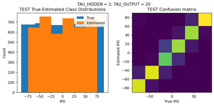 <Figure size 1000x400 with 2 Axes>