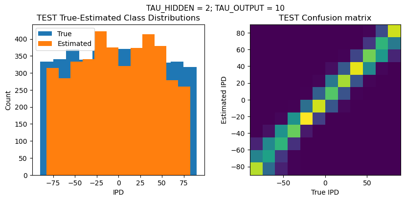 <Figure size 1000x400 with 2 Axes>