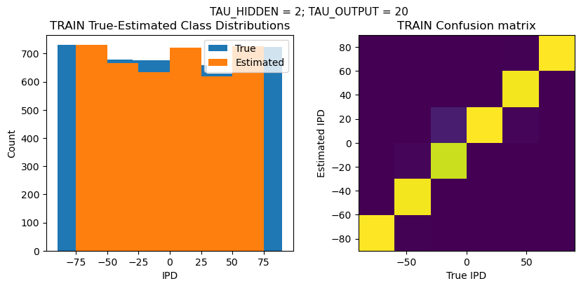 <Figure size 1000x400 with 2 Axes>