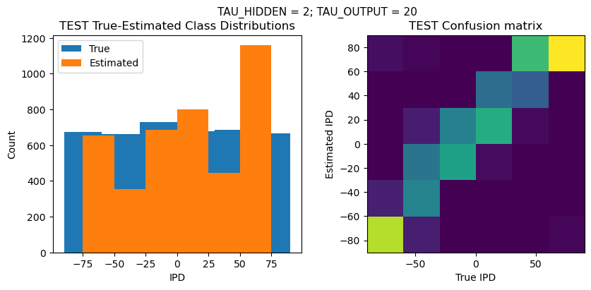 <Figure size 1000x400 with 2 Axes>