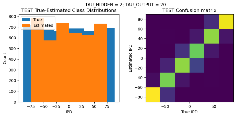 <Figure size 1000x400 with 2 Axes>