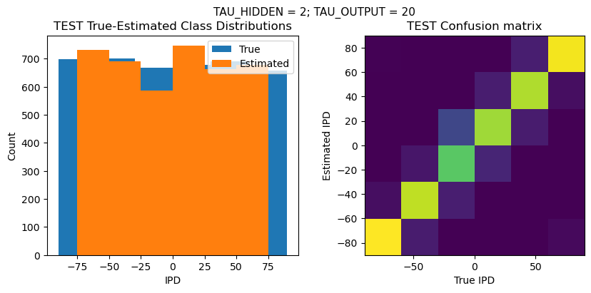 <Figure size 1000x400 with 2 Axes>