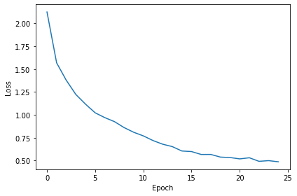 <Figure size 432x288 with 1 Axes>