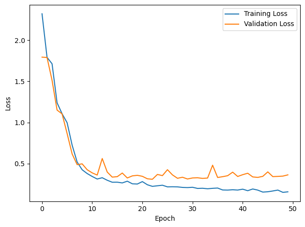 <Figure size 640x480 with 1 Axes>