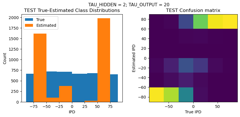 <Figure size 1000x400 with 2 Axes>