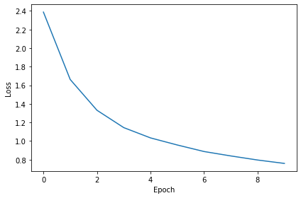 <Figure size 432x288 with 1 Axes>