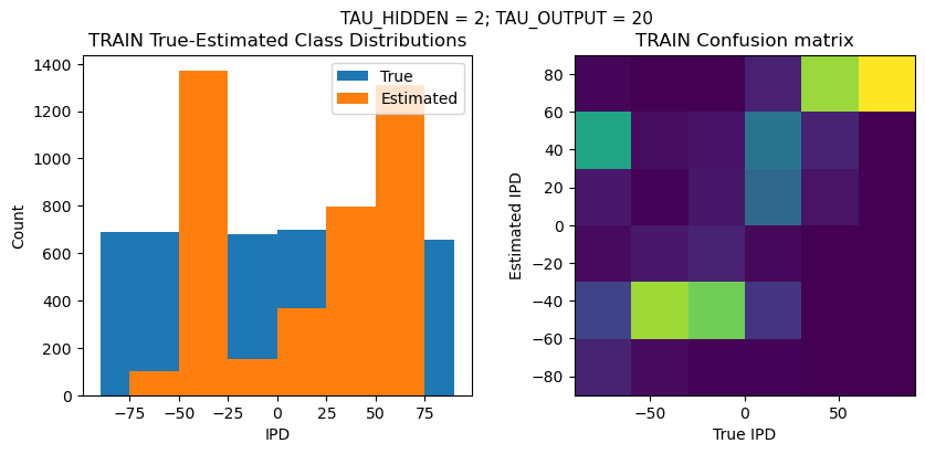 <Figure size 1000x400 with 2 Axes>