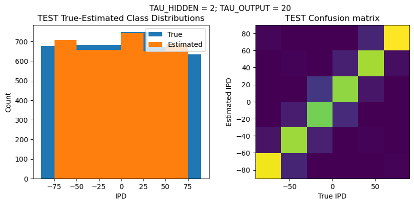<Figure size 1000x400 with 2 Axes>