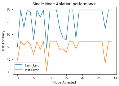 <Figure size 432x288 with 1 Axes>