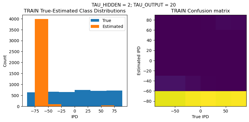 <Figure size 1000x400 with 2 Axes>