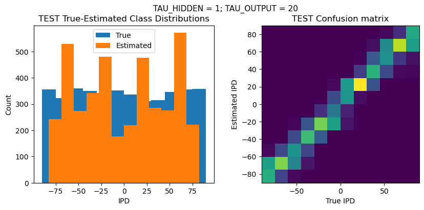 <Figure size 1000x400 with 2 Axes>