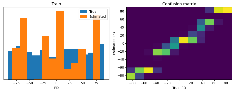 <Figure size 1000x400 with 2 Axes>