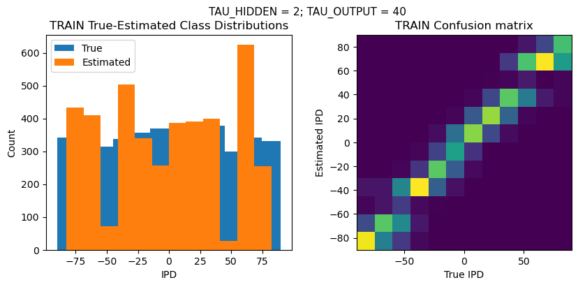 <Figure size 1000x400 with 2 Axes>