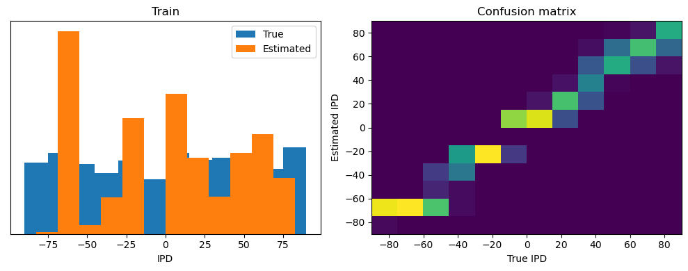 <Figure size 1000x400 with 2 Axes>