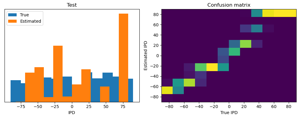 <Figure size 1000x400 with 2 Axes>