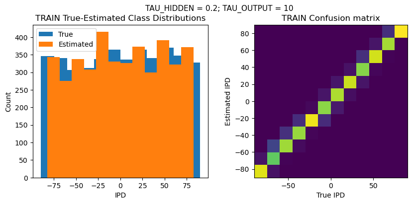 <Figure size 1000x400 with 2 Axes>