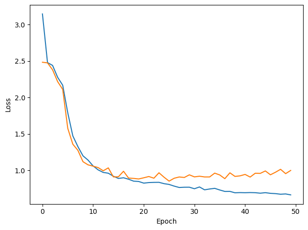 <Figure size 640x480 with 1 Axes>