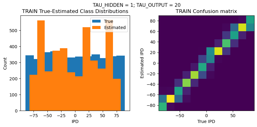 <Figure size 1000x400 with 2 Axes>