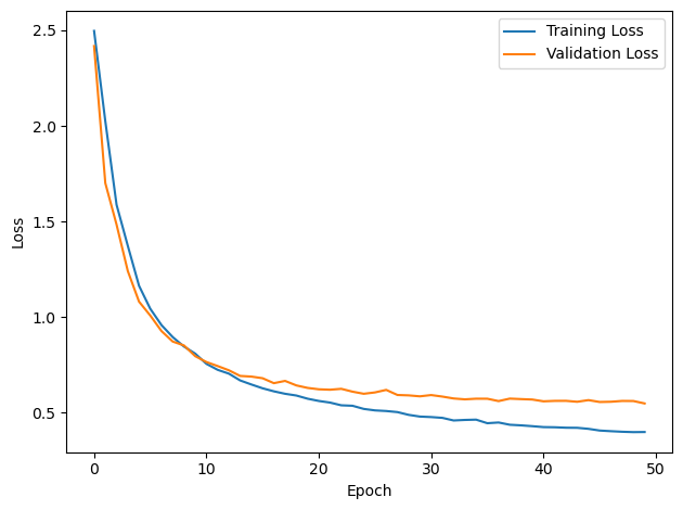 <Figure size 640x480 with 1 Axes>