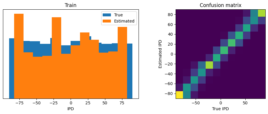 <Figure size 1000x400 with 2 Axes>