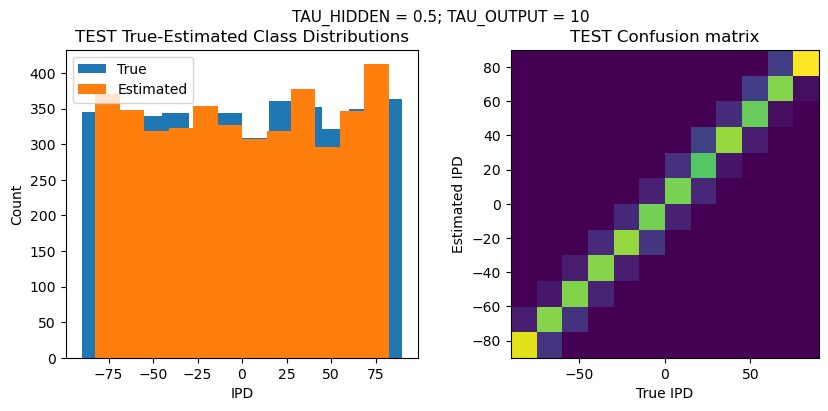 <Figure size 1000x400 with 2 Axes>